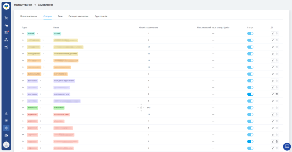 Внедрение KeyCRM для компании занимающийся производством и считыванием ID-карт