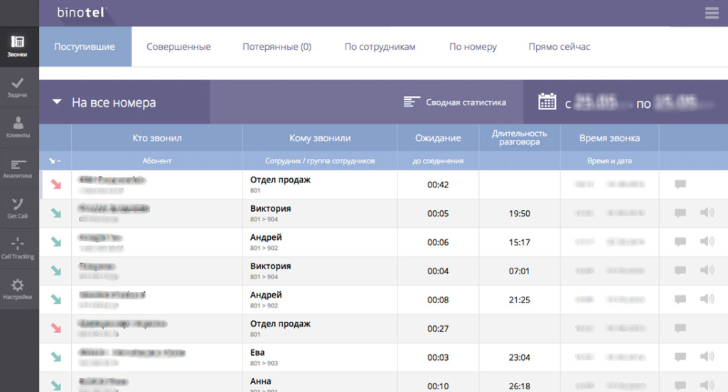 Внедрение KeyCRM для компании занимающийся производством и считыванием ID-карт