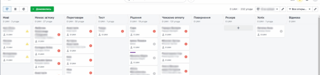 Проєкт міграції на Pipedrive для школи англійської мови