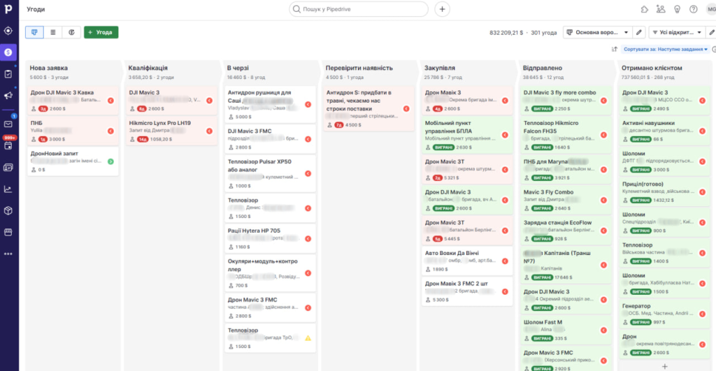 Внедрение Pipedrive для волонтерской компании