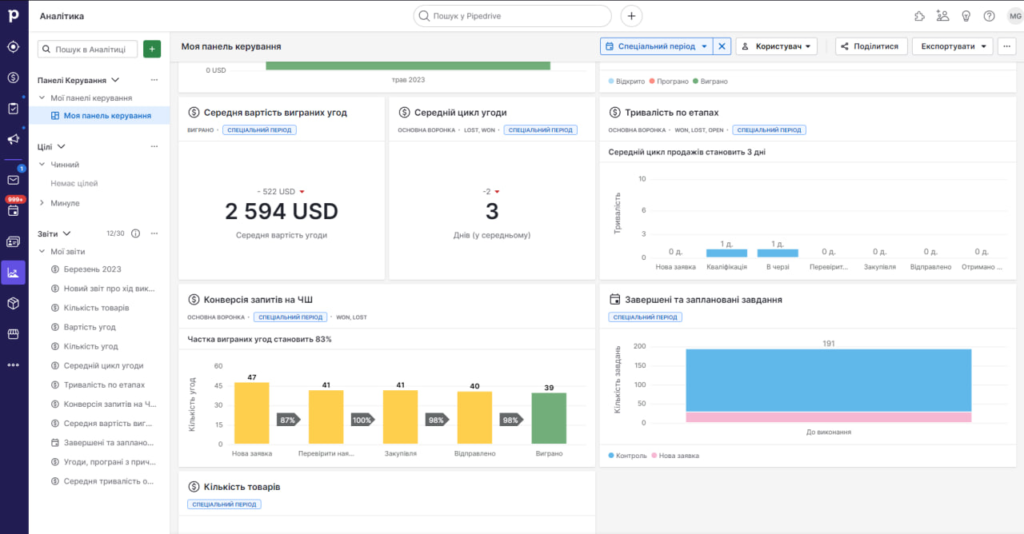 Внедрение Pipedrive для волонтерской компании