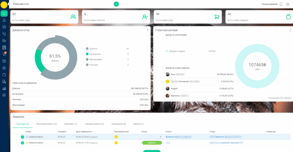 Міграція з Bitrix24 на Keepin CRM для відділу продажів компанії, котра займається ливарством