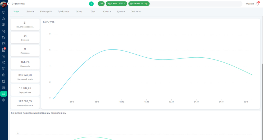 Внедрение KeepinCRM для компании по установке GPS-трэкинговых систем