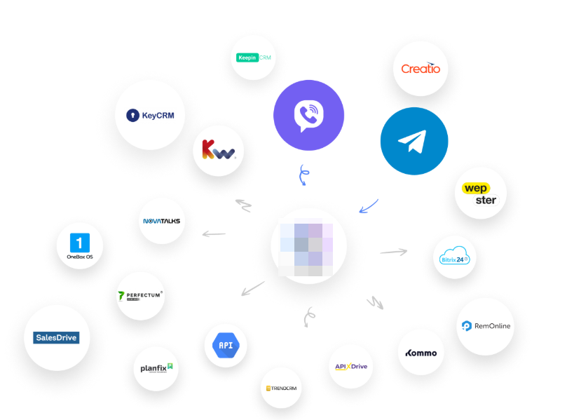 Внедрение Kommo CRM и настройка сервисов для компании, которая подбирает гидов для экскурсий