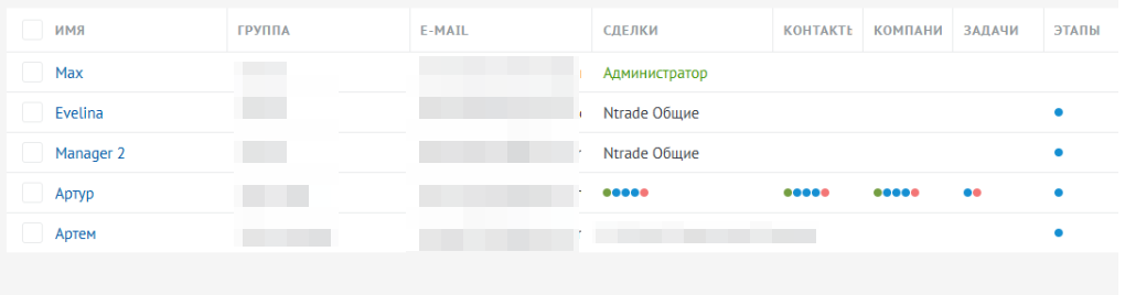 Внедрение CRM системы для трейдеров, бинарные опционы