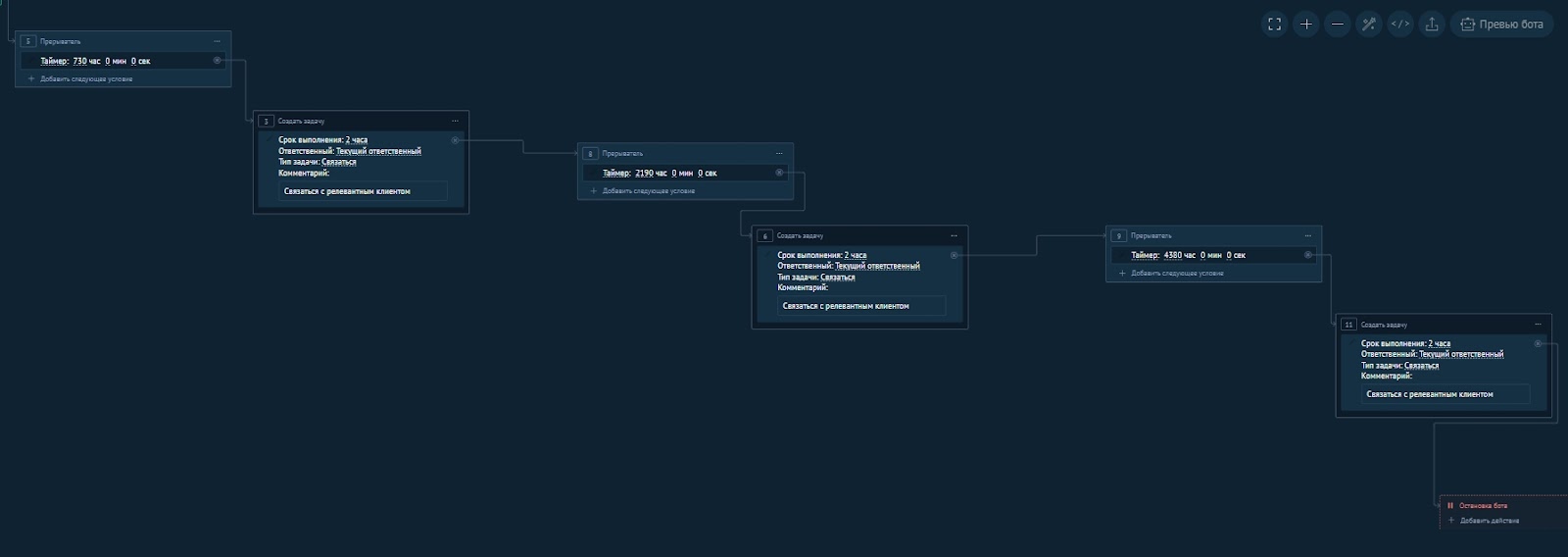 Внедрение Kommo CRM для автоматизации коммуникации с клиентами для клининговой компании, Италия
