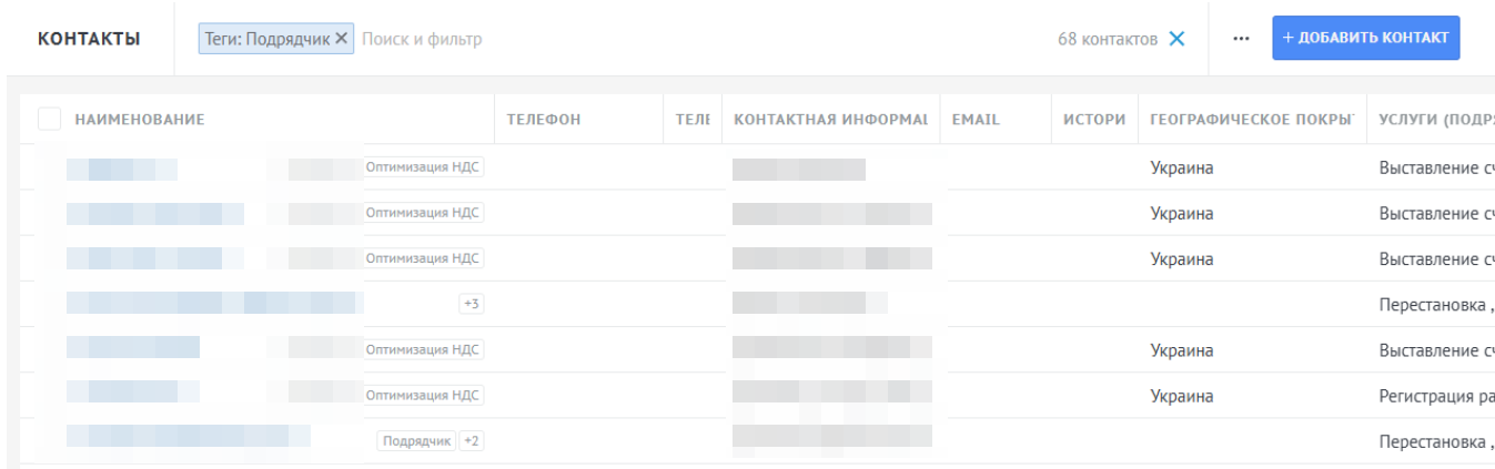 Внедрение CRM для консалтинговой компании для В2В. Международный клиент