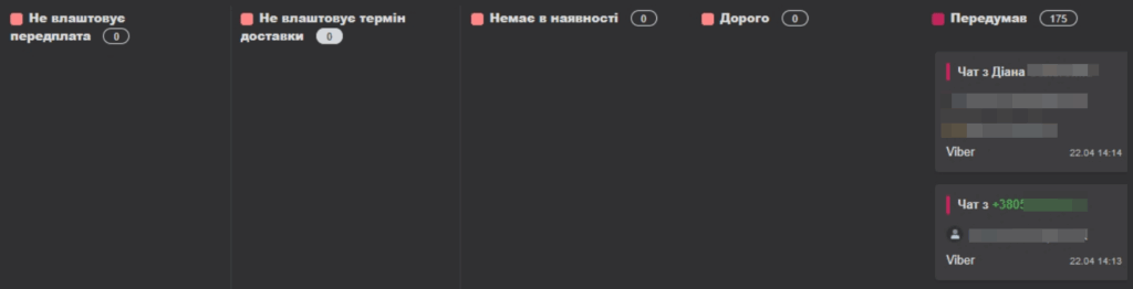 Внедрение Key CRM для интернет-магазина польской мебели