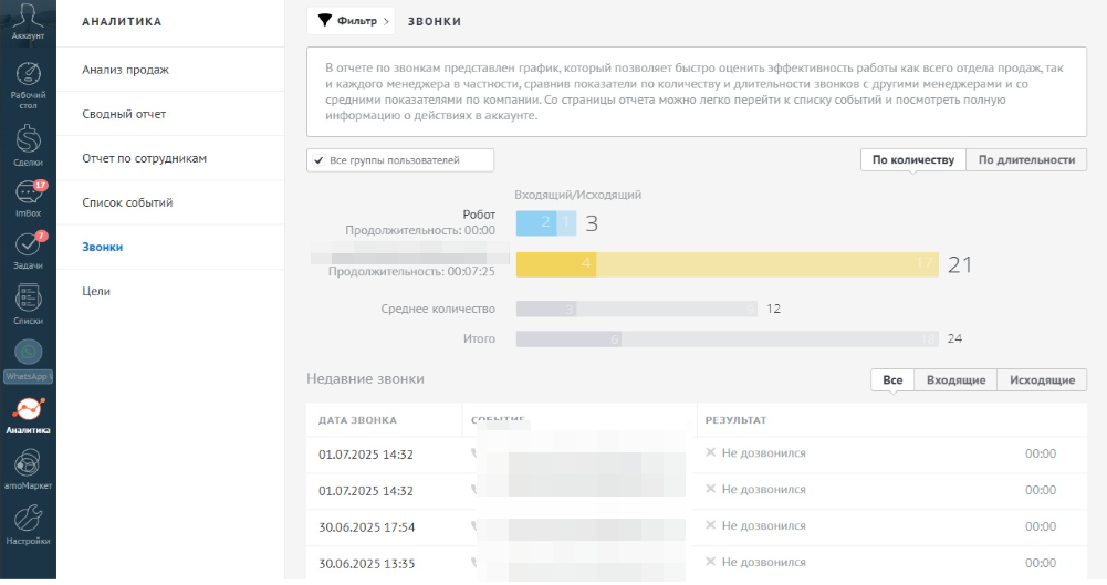 Интеграция IP-телефонии для международного образовательного проекта