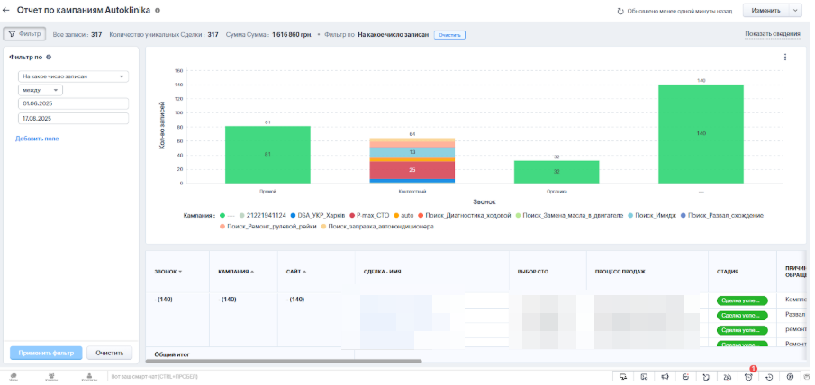 Настройка передачи данных между телефонией и Zoho CRM