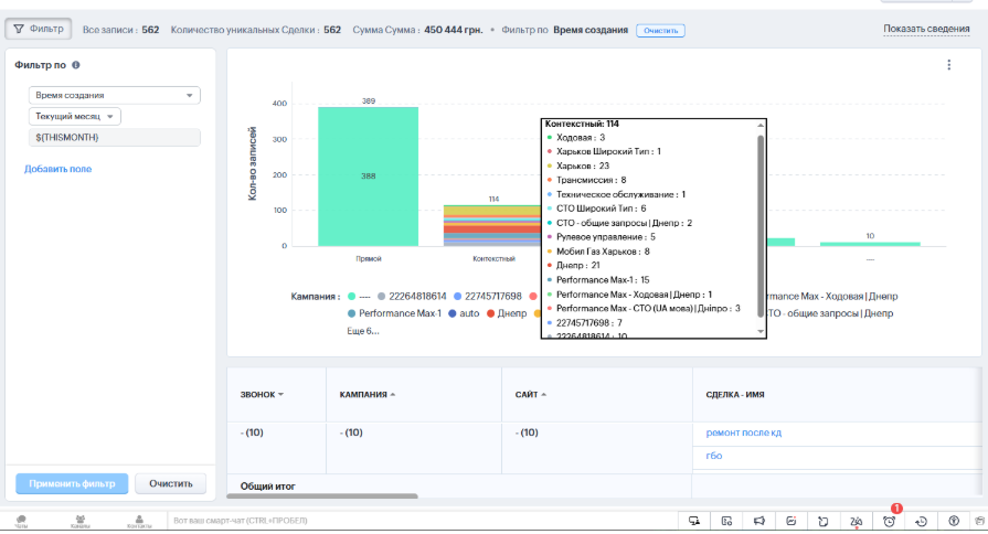 Настройка передачи данных между телефонией и Zoho CRM