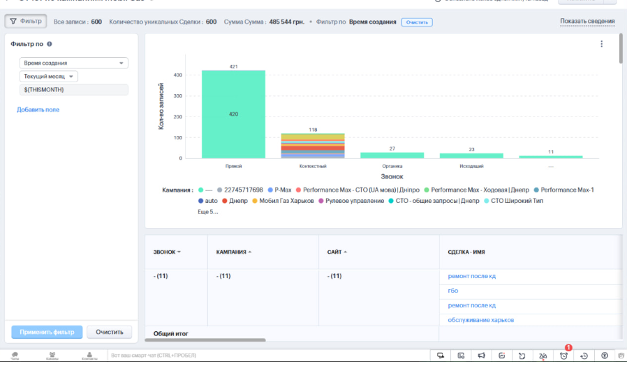 Настройка передачи данных между телефонией и Zoho CRM