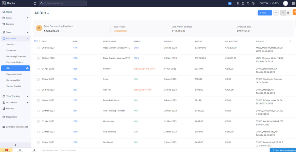 Впровадження Zoho для мережі міжнародних тур.агентств з Греції