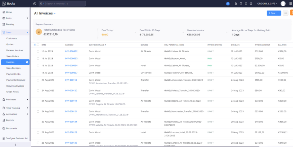 Впровадження Zoho для мережі міжнародних тур.агентств з Греції