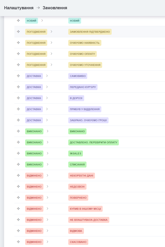 Впровадження Key CRM для онлайн-магазину масажного та фітнес-обладнання