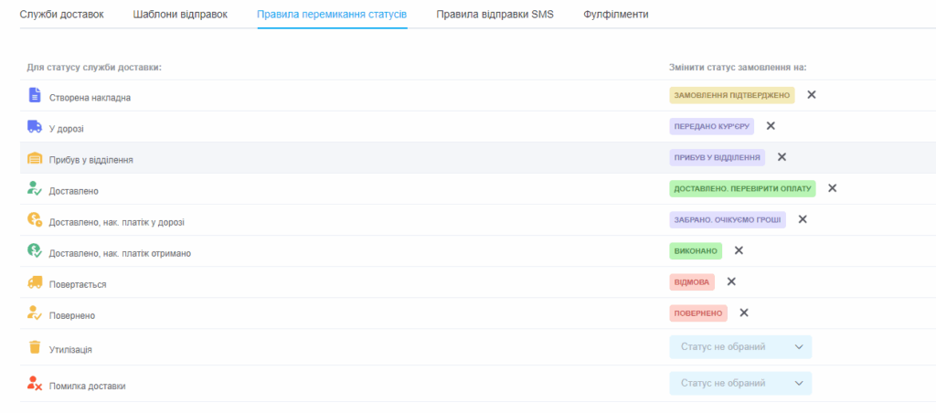 Впровадження Key CRM для онлайн-магазину масажного та фітнес-обладнання