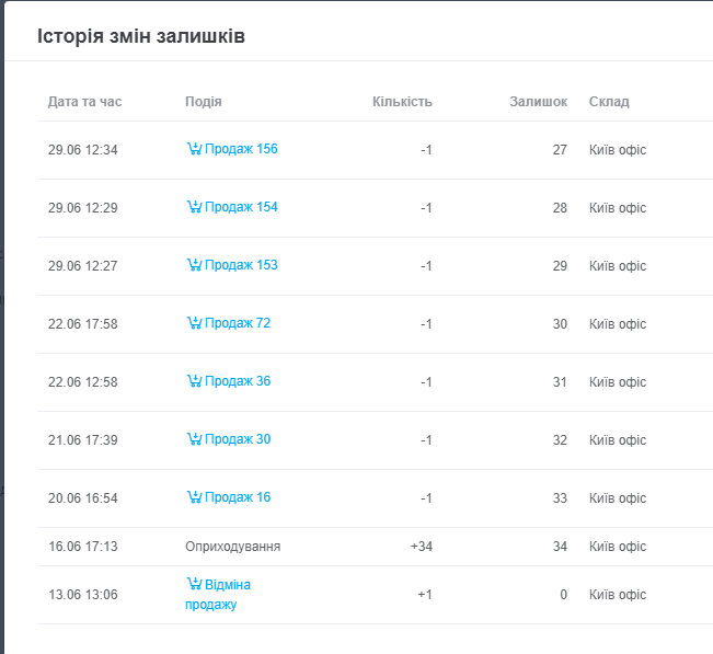 Впровадження Key CRM для онлайн-магазину масажного та фітнес-обладнання