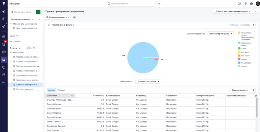 Впровадження Pipedrive для автосервісу