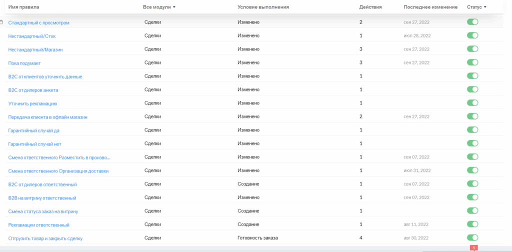 Проєкт міграції на Zoho One для мережі меблевих магазинів