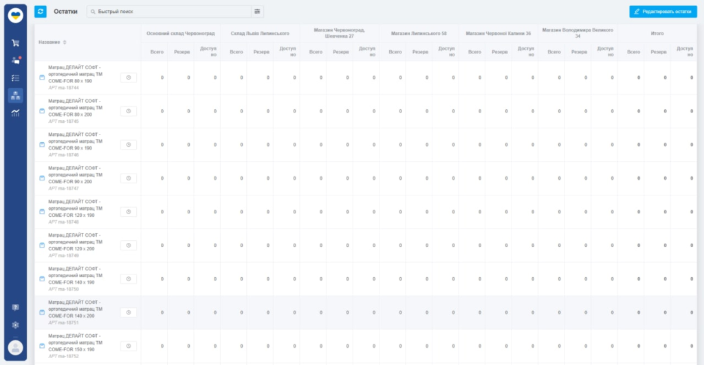 Впровадження KeyCRM для мережі меблевих магазинів