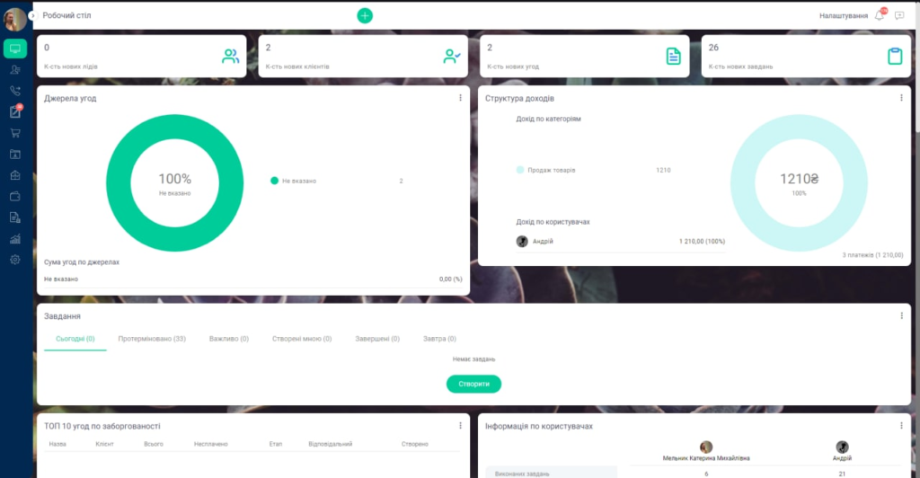 Міграція на KeepinCRM для компанії з виробництва та встановлення вікон