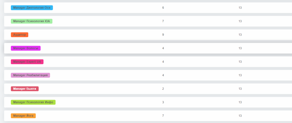 Проєкт впровадження KeyCRM для онлайн-школи, що пропонує курси за різними напрямками