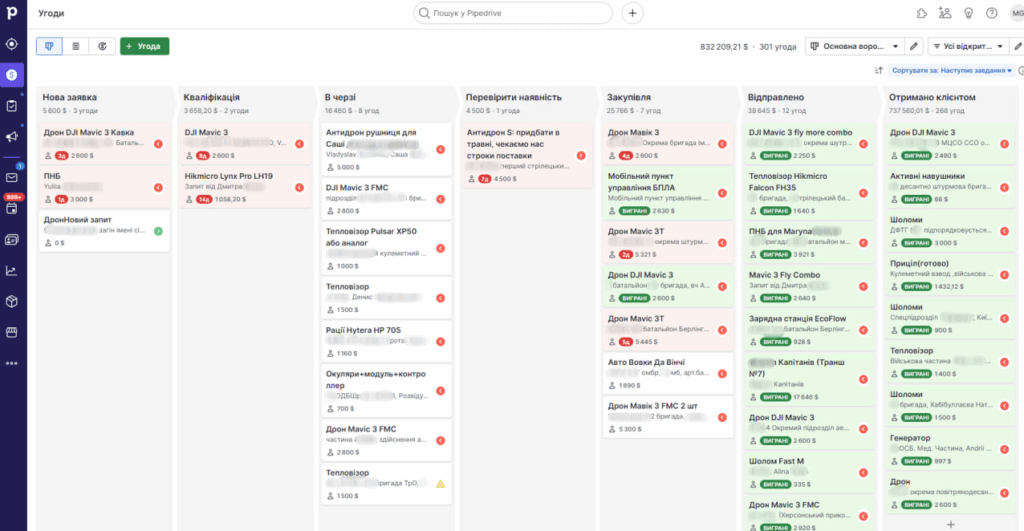 Впровадження Pipedrive для волонтерської компанії