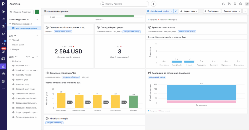 Впровадження Pipedrive для волонтерської компанії