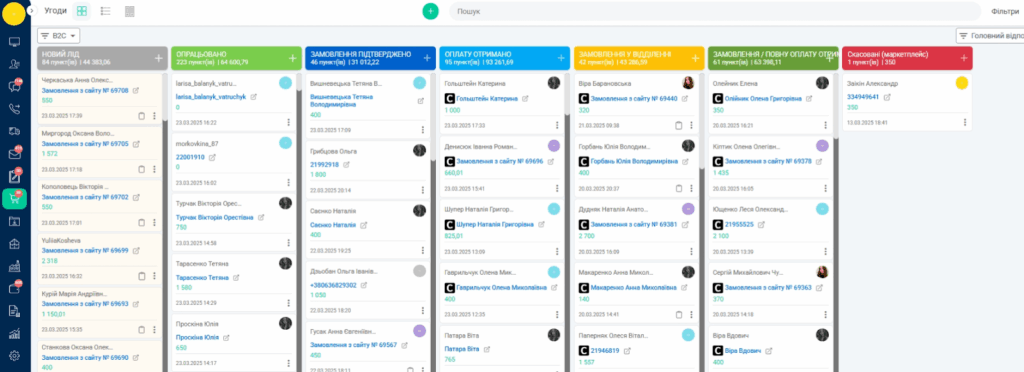 Комплексний перехід на Keeping CRM та автоматизація системи продажів для інтернет-магазину косметики