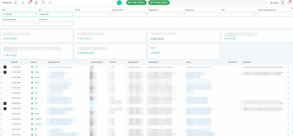 Комплексний перехід на Keeping CRM та автоматизація системи продажів для інтернет-магазину косметики