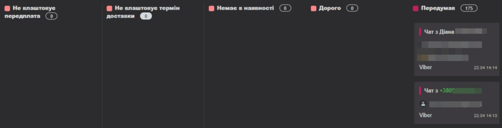 Впровадження Key CRM для магазину меблів з Польщі