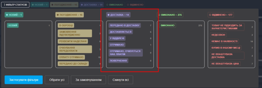 Впровадження Key CRM для магазину меблів з Польщі