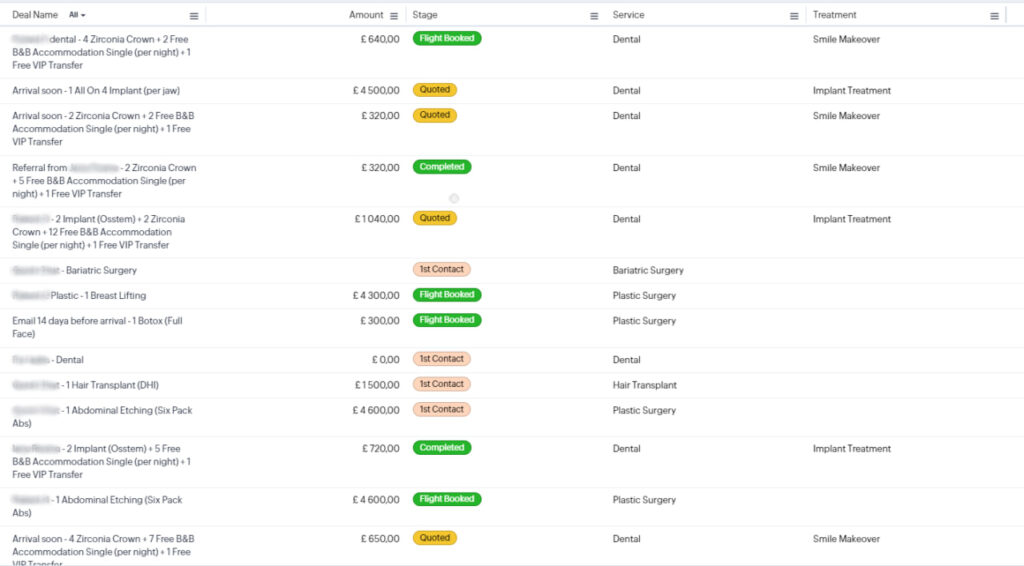 Внедрение Zoho CRM для стоматологической клиники, международный туризм Турция