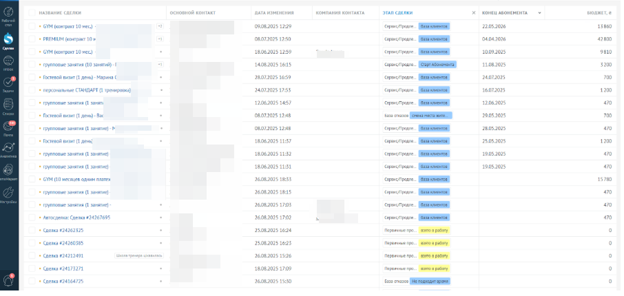 Аудит спортивного клуба и создание регламента для работы с CRM системой