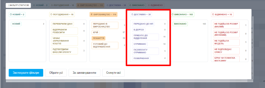 Внедрение Key CRM для магазина одежды с собственным производством