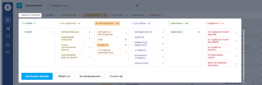 Впровадження Key CRM для магазину одягу з власним виробництвом