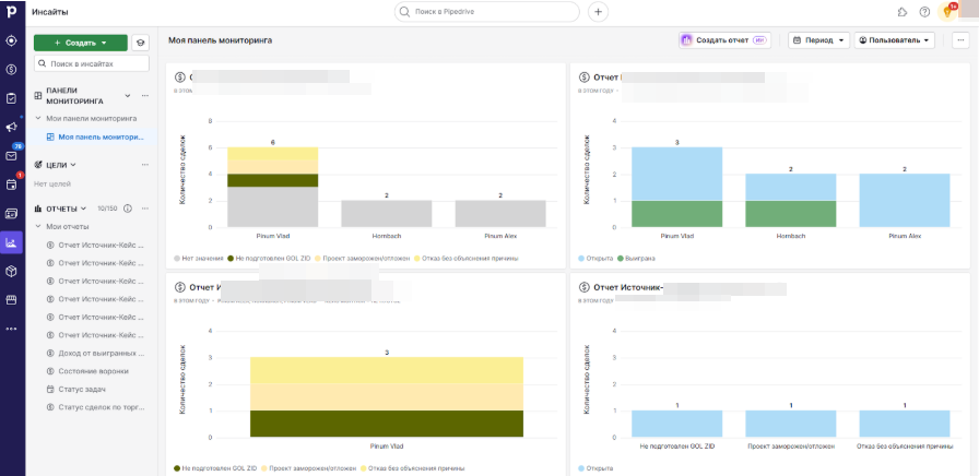Внедрение CRM Pipedrive для строительной компании в Румынии