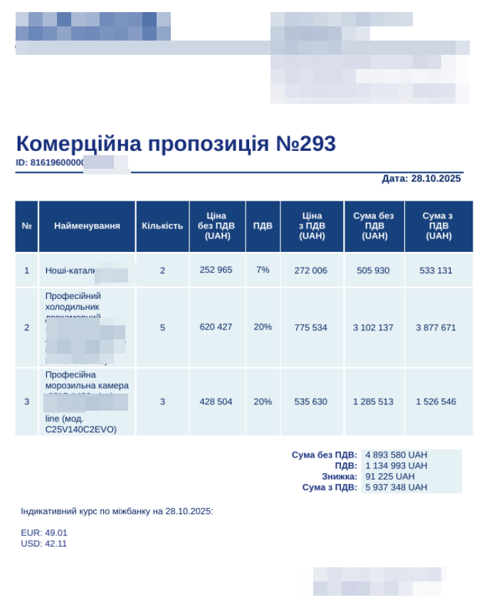 Улучшение генерации документов в Zoho CRM, для компании по продаже мед оборудования