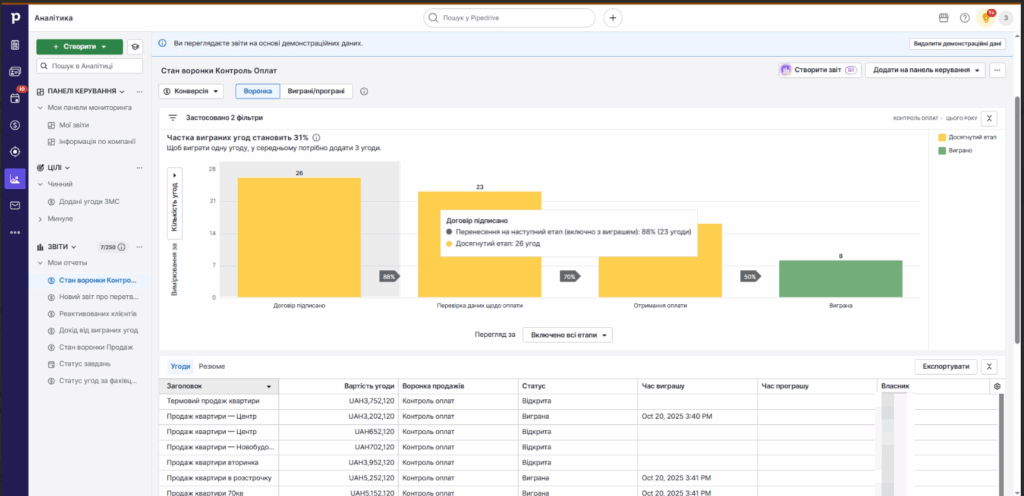 Внедрение Pipedrive CRM для регионального застройщика