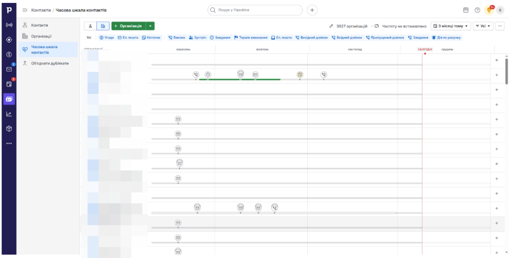 Внедрение  CRM системы  Pipedrive и индивидуальные разработки для онлайн института