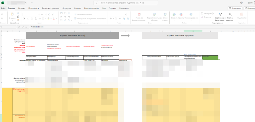 Впровадження CRM системи Pipedrive та індивідуальні розробки для онлайн інституту