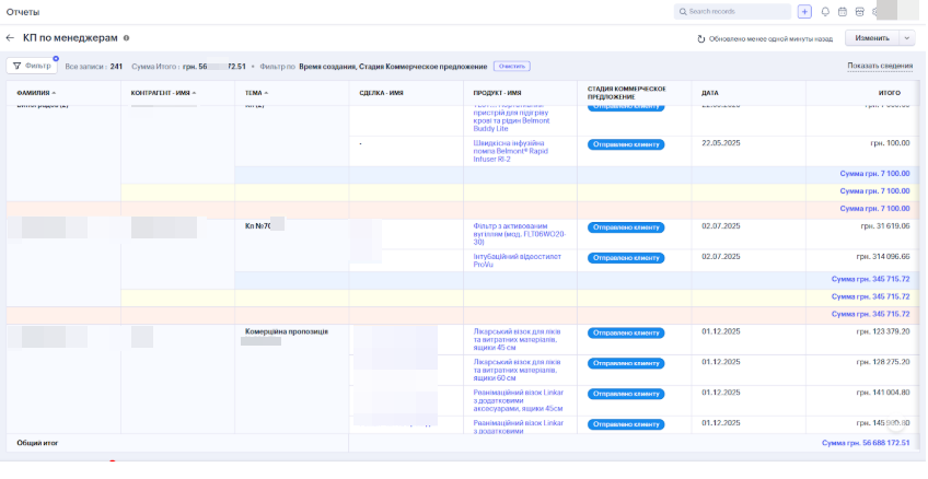 Сопровождение ZOHO CRM для поставщика медицинского оборудования
