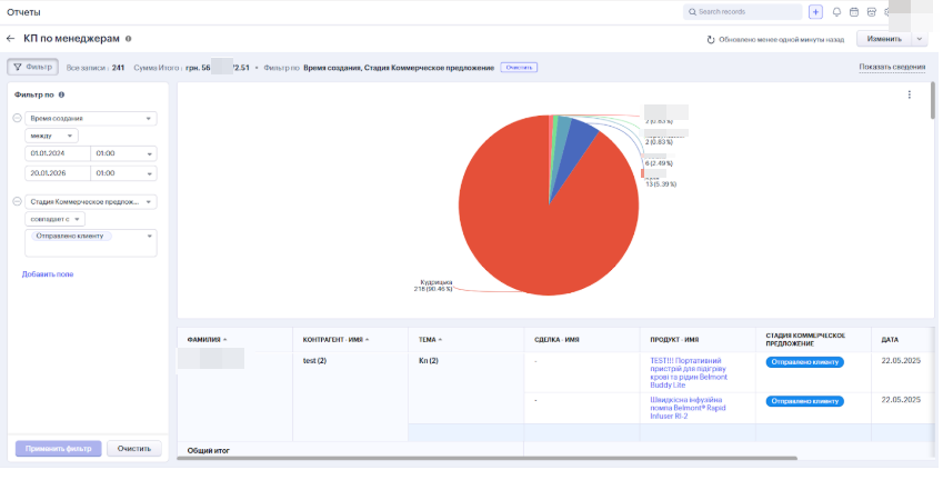 Сопровождение ZOHO CRM для поставщика медицинского оборудования