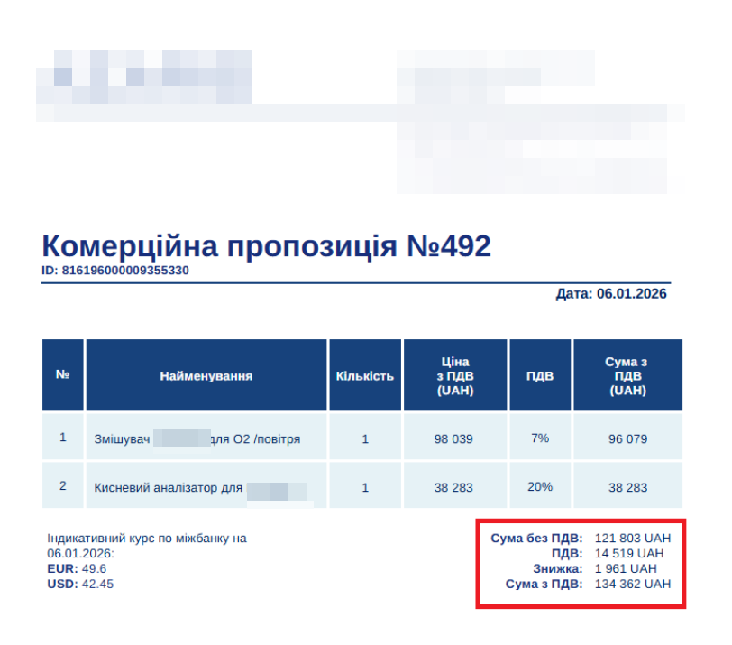 Система контроля над менеджерами в Zoho CRM для поставщика медицинского оборудования