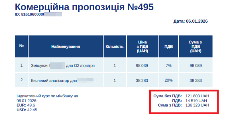 Система контроля над менеджерами в Zoho CRM для поставщика медицинского оборудования