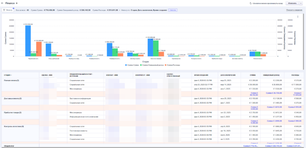 Внедрение и настройка аналитики для поставщика упаковки для пищевых продуктов. Оптовые продажи, международный клиент
