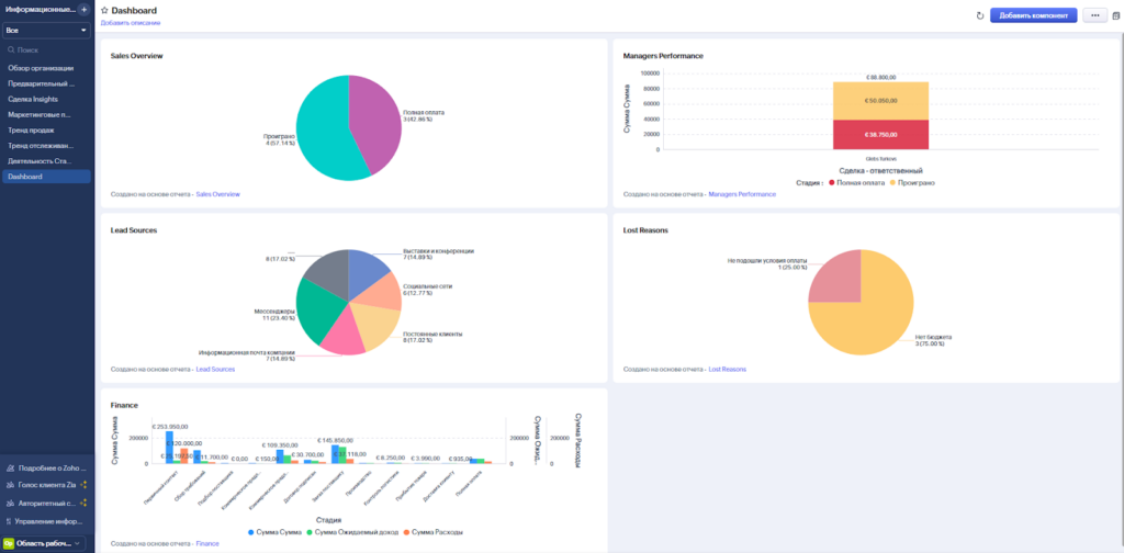 Внедрение и настройка аналитики для поставщика упаковки для пищевых продуктов. Оптовые продажи, международный клиент