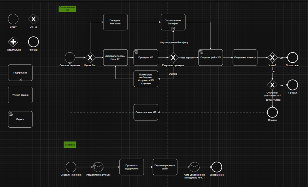 Сопровождение ZOHO CRM для поставщика медицинского оборудования. Система контроля коммерческих предложений.